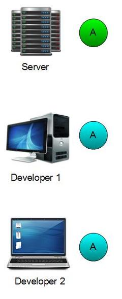 版本控制入門簡(jiǎn)介 提升技術(shù)服務(wù)的效率與協(xié)作