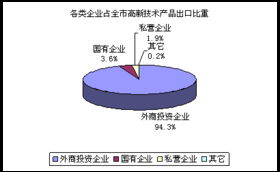 計算機技術開發 驅動行業發展的核心引擎