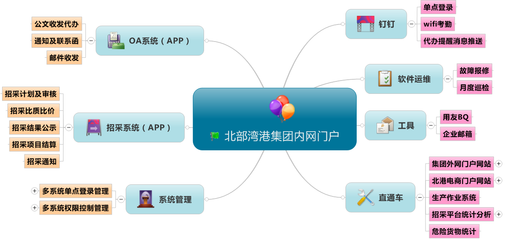 廣西北部灣港務(wù)集團門戶 數(shù)字化轉(zhuǎn)型的引擎與廣西軟件開發(fā)的標桿