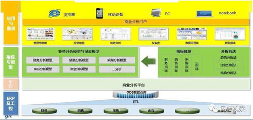 用友危廢ERP助力中國危廢處置企業(yè)走向精細化、集團化——古雷通訊翟松訪談